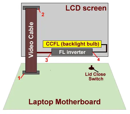diagramma_display_laptop