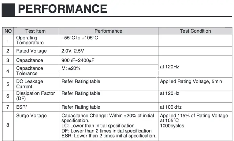 serigrafia caratteristiche specifiche condensatore Nec/Tokin 0E907