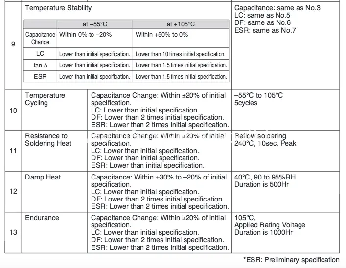 serigrafia caratteristiche specifiche condensatori Nec/Tokin 0E907