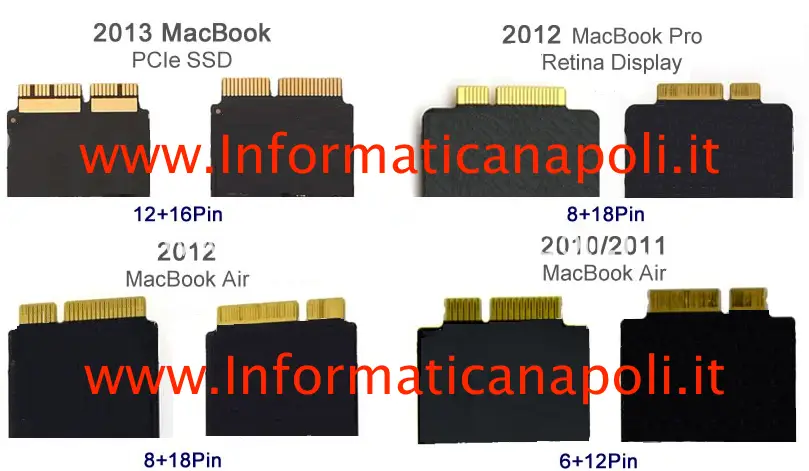 modelli tipologia Tipi SSD PCIe MacBook mac book air imac